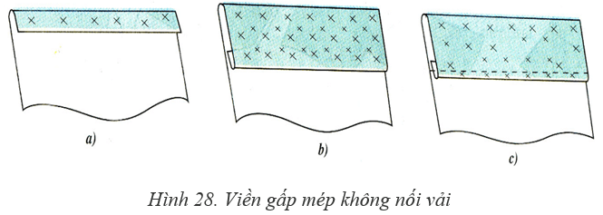 Lý thuyết Công nghệ 9 Bài 5: Các đường may cơ bản