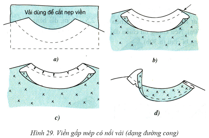 Lý thuyết Công nghệ 9 Bài 5: Các đường may cơ bản