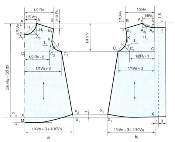 Lý thuyết Công nghệ 9 Bài 6: Bản vẽ cắt may