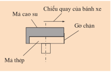 Lý thuyết Công nghệ 9 Bài 6: Thực hành: Thay ruột dây phanh, má phanh