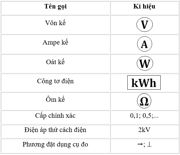 Lý thuyết Công nghệ 9 Bài 3: Dụng cụ dùng trong lắp đặt mạng điện (hay, chi tiết)