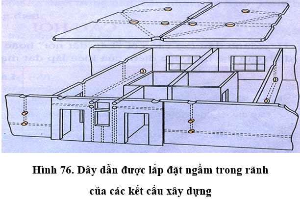 Lý thuyết Công nghệ 9 Bài 11: Lắp đặt dây dẫn của mạng điện trong nhà (hay, chi tiết)