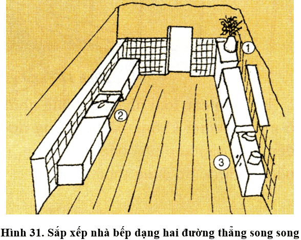 Lý thuyết, trắc nghiệm Công nghệ 9 Bài 3 (có đáp án): Sắp xếp và trang trí nhà bếp