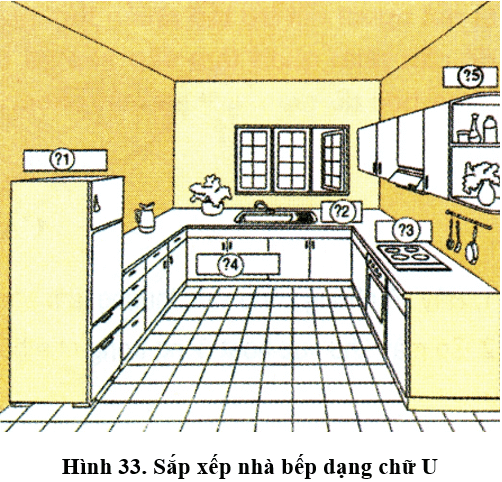 Lý thuyết, trắc nghiệm Công nghệ 9 Bài 3 (có đáp án): Sắp xếp và trang trí nhà bếp
