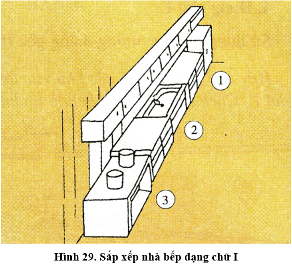 Lý thuyết, trắc nghiệm Công nghệ 9 Bài 3 (có đáp án): Sắp xếp và trang trí nhà bếp