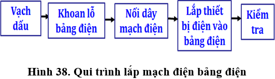 Lý thuyết Công nghệ 9 Bài 6: Thực hành: Lắp mạch điện bảng điện (hay, chi tiết)