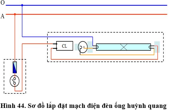 Lý thuyết Công nghệ 9 Bài 7: Thực hành: Lắp mạch điện đèn ống huỳnh quang (hay, chi tiết)