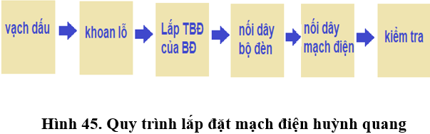 Lý thuyết Công nghệ 9 Bài 7: Thực hành: Lắp mạch điện đèn ống huỳnh quang (hay, chi tiết)