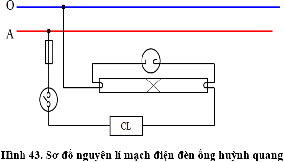 Lý thuyết Công nghệ 9 Bài 7: Thực hành: Lắp mạch điện đèn ống huỳnh quang (hay, chi tiết)