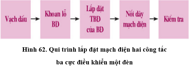 Lý thuyết Công nghệ 9 Bài 9: Thực hành: Lắp mạch điện hai công tắc ba cực điều khiển một đèn (hay, chi tiết)