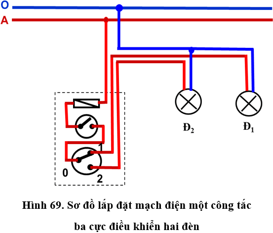 Lý thuyết Công nghệ 9 Bài 10: Thực hành: Lắp mạch điện một công tắc ba cực điều khiển hai đèn (hay, chi tiết)