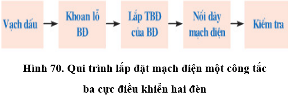 Lý thuyết Công nghệ 9 Bài 10: Thực hành: Lắp mạch điện một công tắc ba cực điều khiển hai đèn (hay, chi tiết)