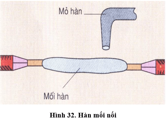 Lý thuyết Công nghệ 9 Bài 5: Thực hành: Nối dây dẫn điện (hay, chi tiết)