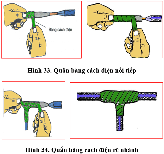 Lý thuyết Công nghệ 9 Bài 5: Thực hành: Nối dây dẫn điện (hay, chi tiết)