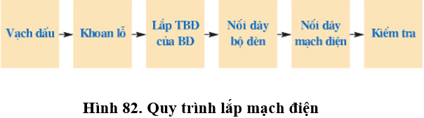 Lý thuyết Công nghệ 9 Tổng kết và ôn tập (hay, chi tiết)