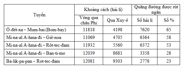 Để học tốt Địa Lý 10 | Giải bài tập Địa Lý 10