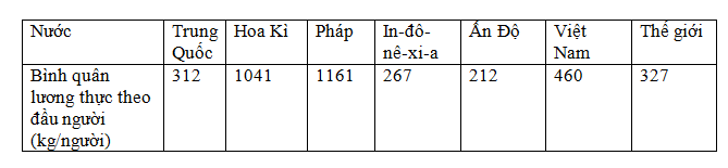 Để học tốt Địa Lý 10 | Giải bài tập Địa Lý 10