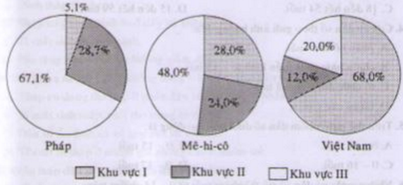 Để học tốt Địa Lý 10 | Giải bài tập Địa Lý 10