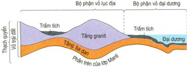 Lý thuyết Địa Lí 10 Bài 7 Kết nối tri thức, Chân trời sáng tạo, Cánh diều hay, ngắn gọn