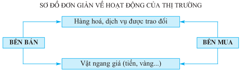 Lý thuyết Địa Lí 10 Bài 40: Địa Lí ngành thương mại | Lý thuyết Địa Lí 10 ngắn gọn