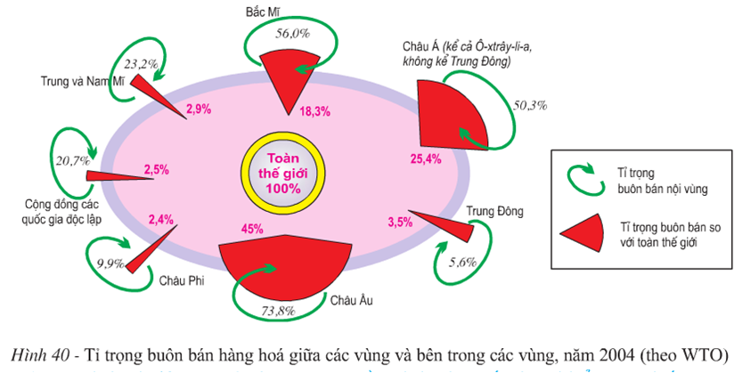 Lý thuyết Địa Lí 10 Bài 40: Địa Lí ngành thương mại | Lý thuyết Địa Lí 10 ngắn gọn