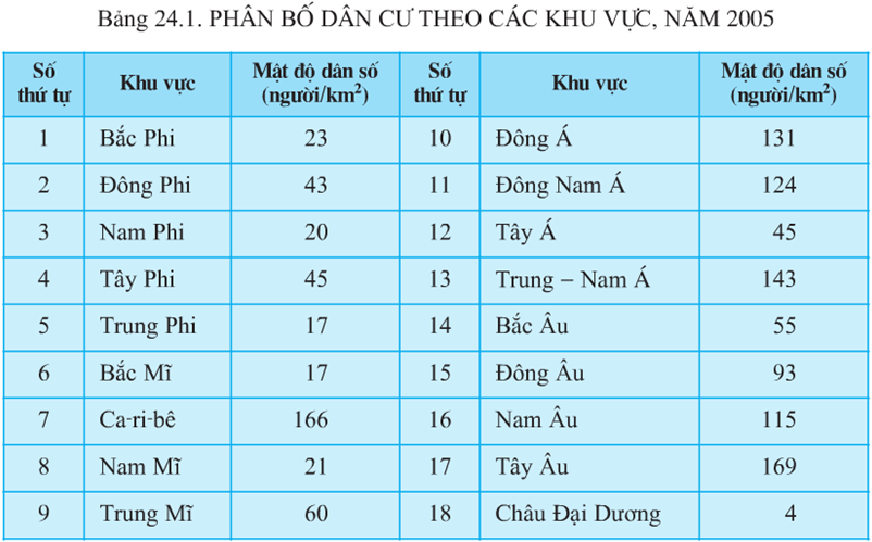 Lý thuyết Địa Lí 10 Bài 24: Phân bố dân cư. Các loại hình quần cư và đô thị hóa | Lý thuyết Địa Lí 10 ngắn gọn