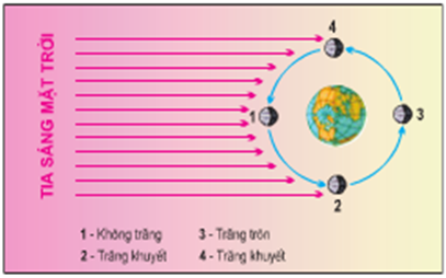 Lý thuyết Địa Lí 10 Bài 16 Kết nối tri thức, Chân trời sáng tạo, Cánh diều hay, ngắn gọn