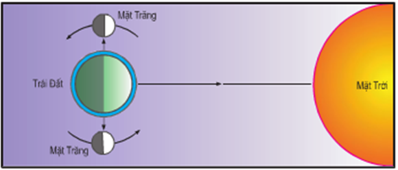 Lý thuyết Địa Lí 10 Bài 16: Sông. Thủy triều. Dòng biển | Lý thuyết Địa Lí 10 ngắn gọn