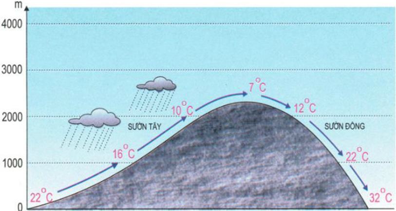 Lý thuyết Địa Lí 10 Bài 12 Kết nối tri thức, Chân trời sáng tạo, Cánh diều hay, ngắn gọn