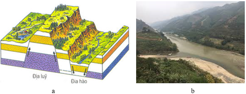 Lý thuyết Địa Lí 10 Bài 8 Kết nối tri thức, Chân trời sáng tạo, Cánh diều hay, ngắn gọn