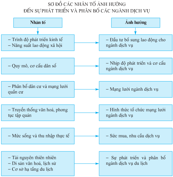 Lý thuyết Địa Lí 10 Bài 35 Kết nối tri thức, Chân trời sáng tạo, Cánh diều hay, ngắn gọn