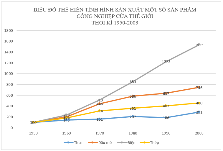 Để học tốt Địa Lý 10 | Giải bài tập Địa Lý 10