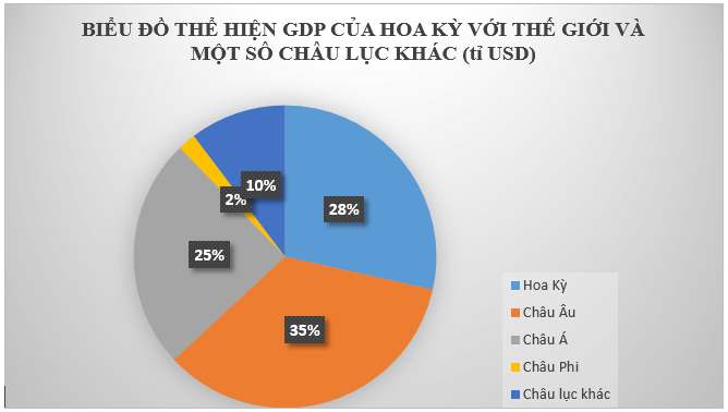 Để học tốt Địa Lý 11 | Giải bài tập Địa Lý 11