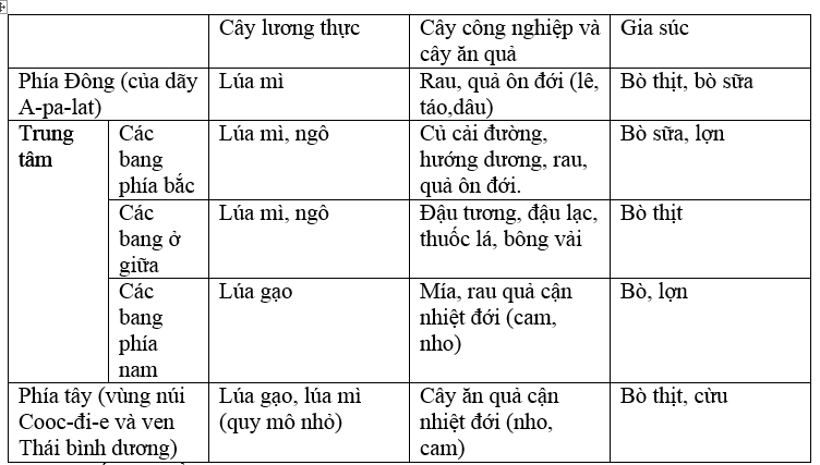 Để học tốt Địa Lý 11 | Giải bài tập Địa Lý 11