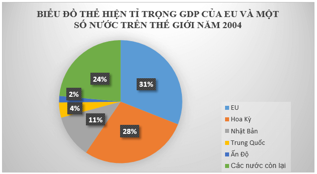 Để học tốt Địa Lý 11 | Giải bài tập Địa Lý 11