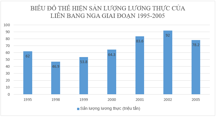 Để học tốt Địa Lý 11 | Giải bài tập Địa Lý 11