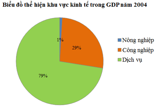 Lý thuyết Địa Lí 11 Bài 7 Tiết 4: Cộng hòa liên bang Đức | Lý thuyết Địa Lí 11 ngắn gọn