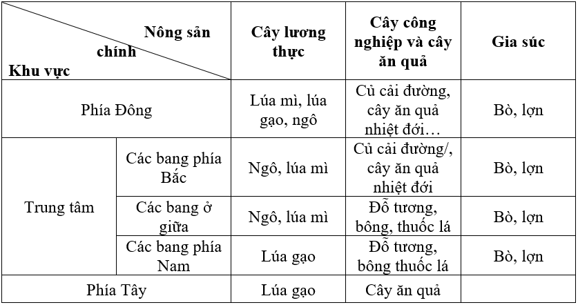 Lý thuyết Địa Lí 11 Bài 6 Tiết 3: Thực hành: Tìm hiểu sự phân hóa lãnh thổ sản xuất của Hoa Kì | Lý thuyết Địa Lí 11 ngắn gọn