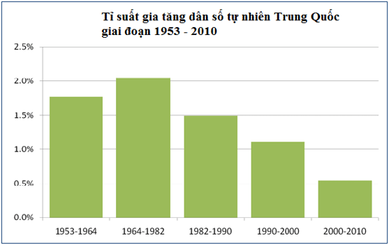 Lý thuyết Địa Lí 11 Bài 10 Tiết 1: Tự nhiên, dân cư và tình hình phát triển kinh tế | Lý thuyết Địa Lí 11 ngắn gọn