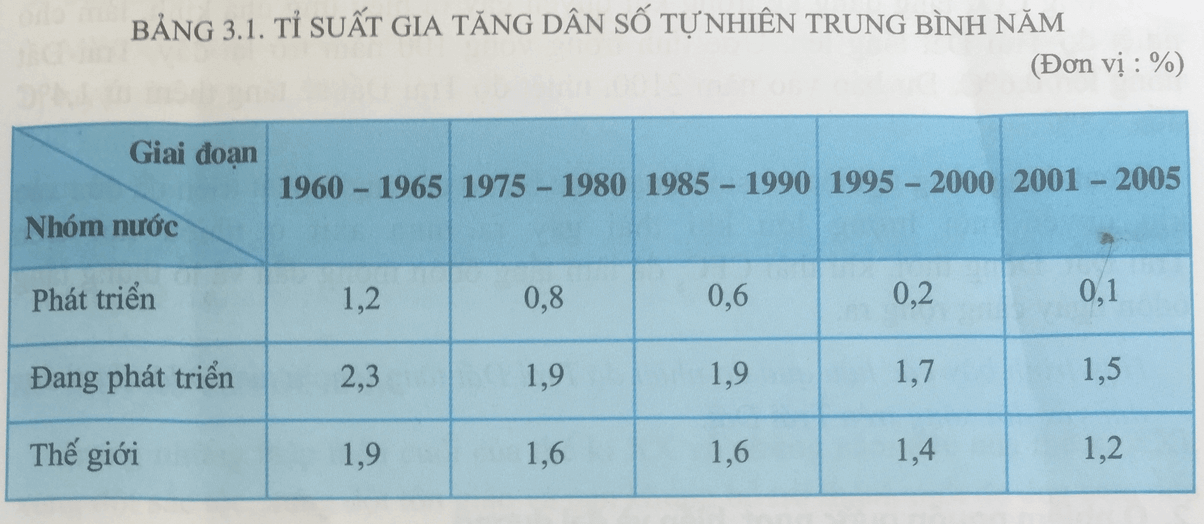 Để học tốt Địa Lý 11 | Giải bài tập Địa Lý 11