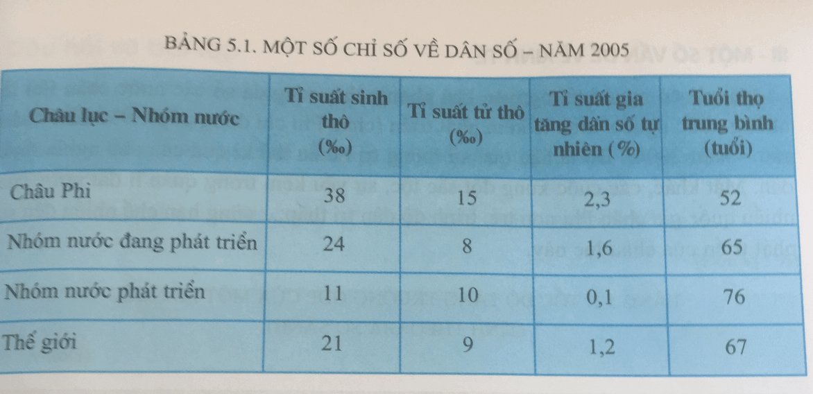 Để học tốt Địa Lý 11 | Giải bài tập Địa Lý 11