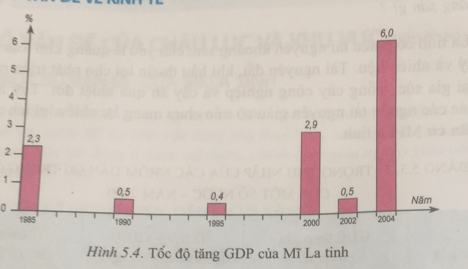 Để học tốt Địa Lý 11 | Giải bài tập Địa Lý 11