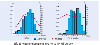 Để học tốt Địa Lý 12 | Giải bài tập Địa Lý 12