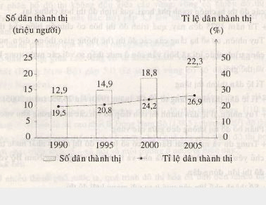 Để học tốt Địa Lý 12 | Giải bài tập Địa Lý 12