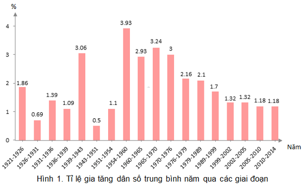 Lý thuyết Địa Lí 12 Bài 16: Đặc điểm dân số và phân bố dân cư ở nước ta | Lý thuyết Địa Lí 12 ngắn gọn