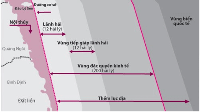 Lý thuyết Địa Lí 12 Bài 2: Vị trí địa lí, phạm vi lãnh thổ | Lý thuyết Địa Lí 12 ngắn gọn