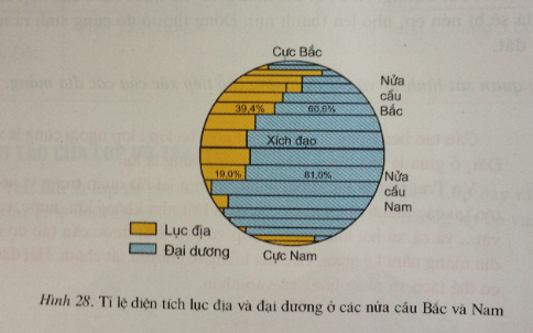 Để học tốt Địa Lý 6 | Giải bài tập Địa Lý 6