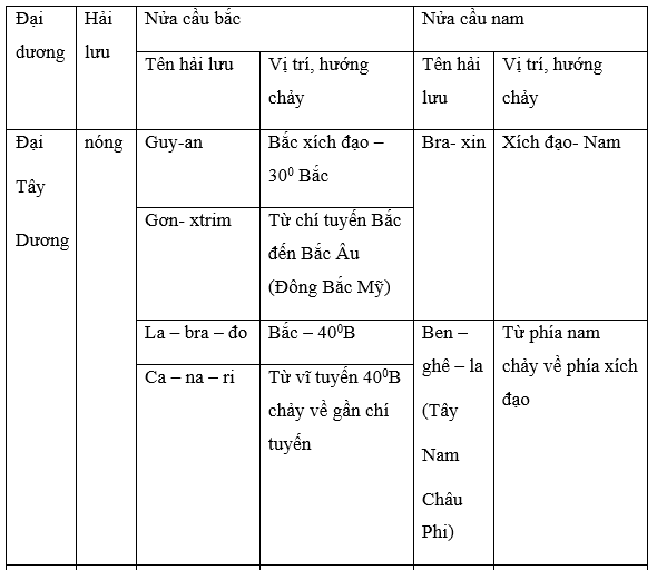 Để học tốt Địa Lý 6 | Giải bài tập Địa Lý 6