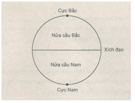 Để học tốt Địa Lý 6 | Giải bài tập Địa Lý 6