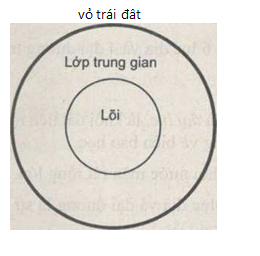 Để học tốt Địa Lý 6 | Giải bài tập Địa Lý 6